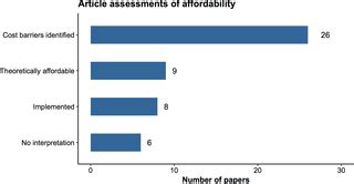 nice budget impact test|Cost effective but unaffordable: an emerging .